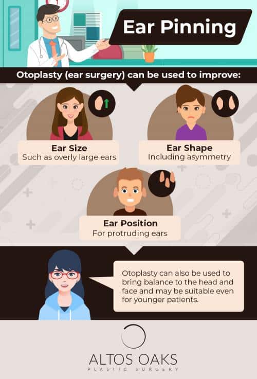 bates Ear Pinning 0 Ear Surgery Los Altos CA